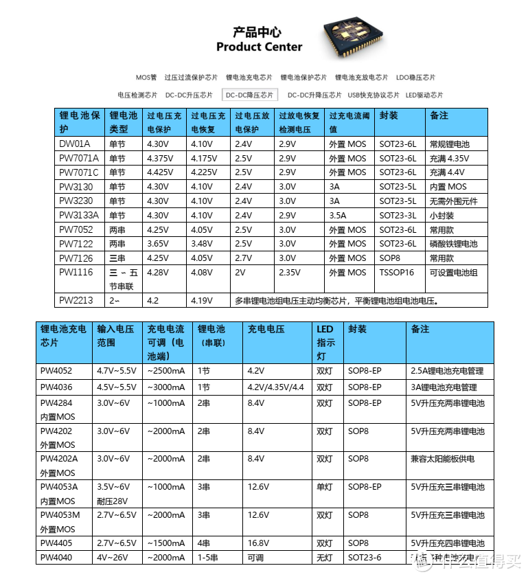 锂电池管理新选择：PW2213均衡器芯片，单/多串应用更稳定