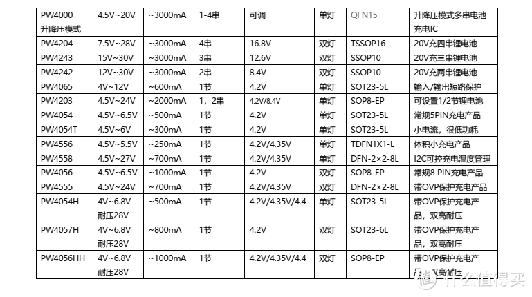 锂电池管理新选择：PW2213均衡器芯片，单/多串应用更稳定