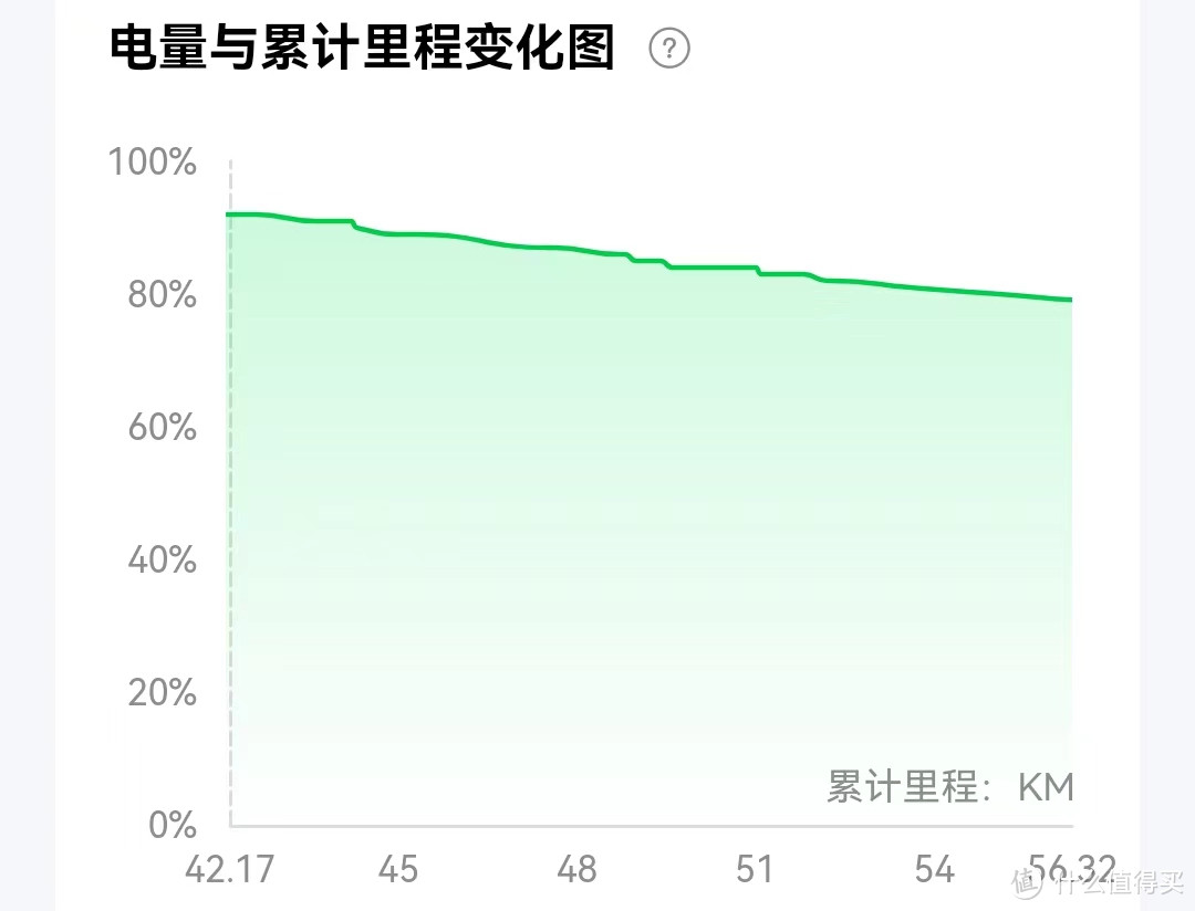 带你轻松穿越大都市，畅享安全智能电动之旅：雅迪冠能6代T60电动车