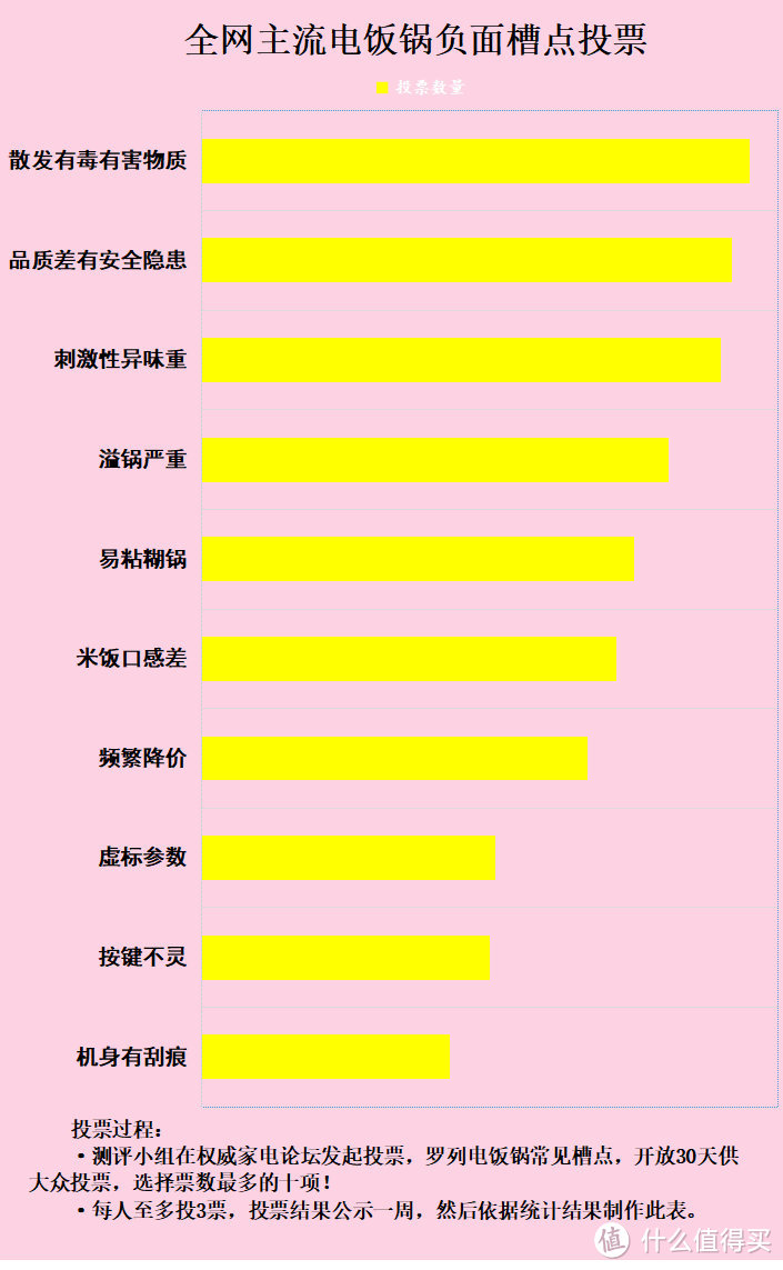 电饭锅危害健康吗？揭露四大致癌缺陷弊病