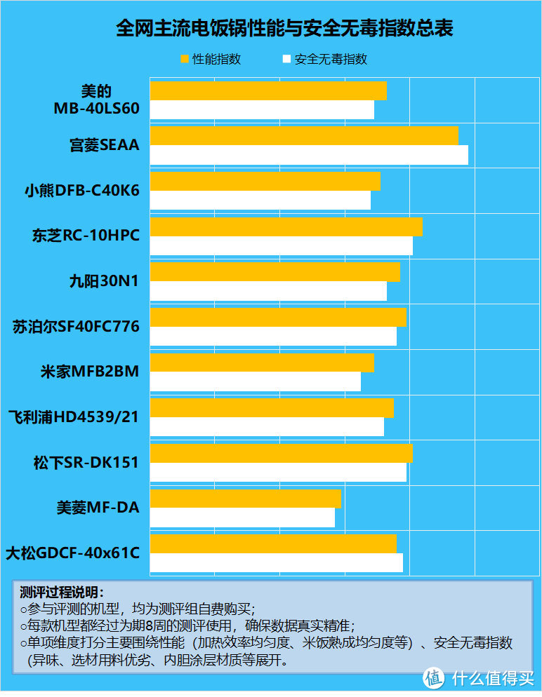 电饭锅危害健康吗？揭露四大致癌缺陷弊病