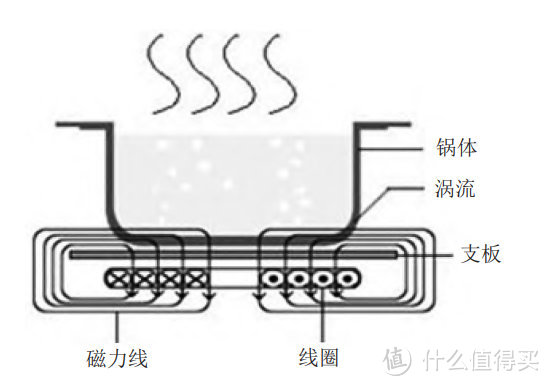 电饭锅危害健康吗？揭露四大致癌缺陷弊病