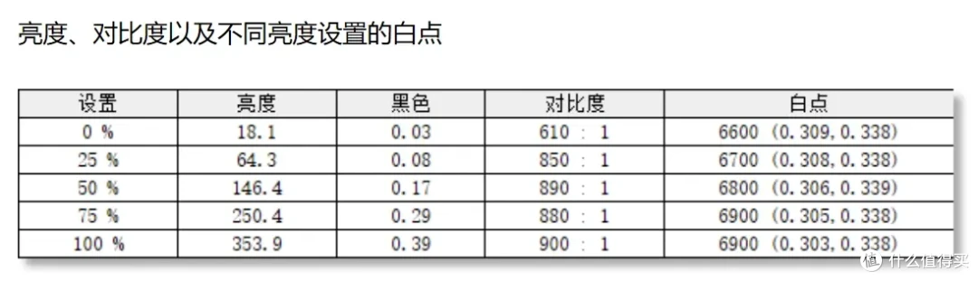 一款喵趣横生的笔记本七彩虹colorfiremeowr15全能游戏