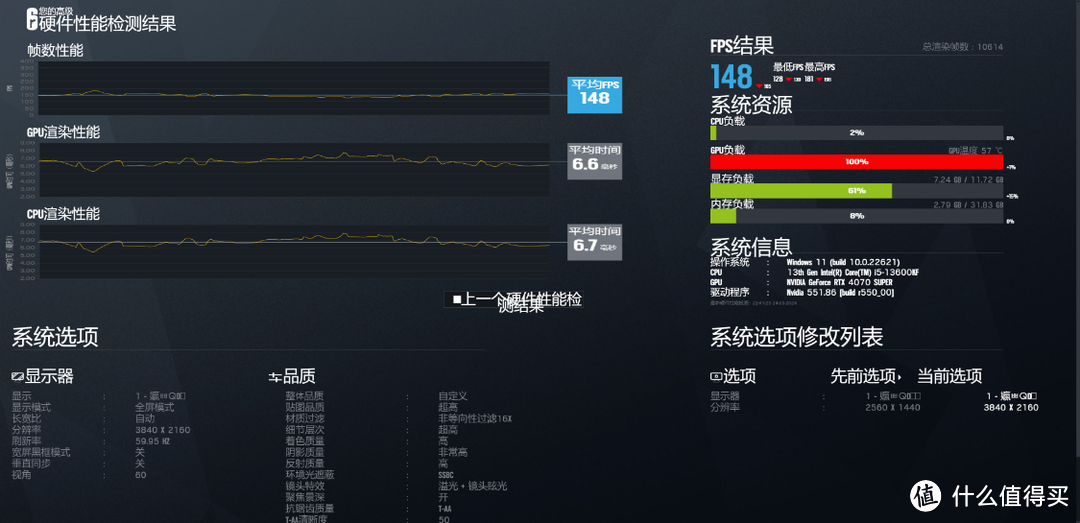 2024年4月万元内主流装机配置分享，13600KF+B760M冰雕X+4070S显卡