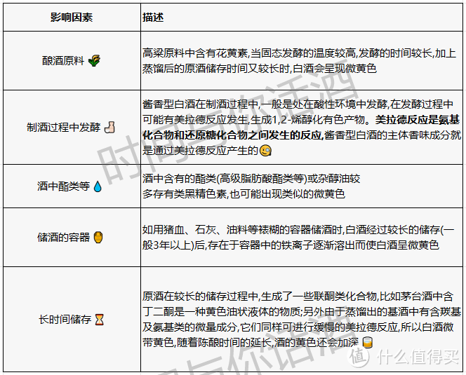 🔍陈年老酒变微黄是过期还是变质了？？？