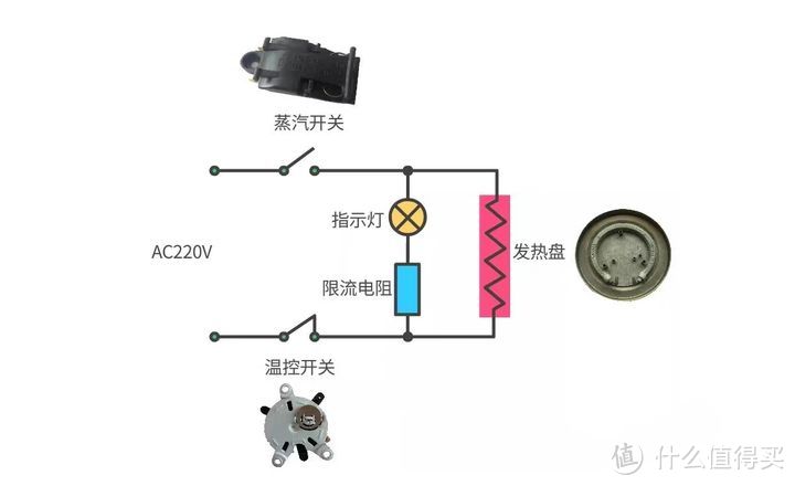 暖温调奶器危害健康吗？揭秘四大致癌副作用隐患！