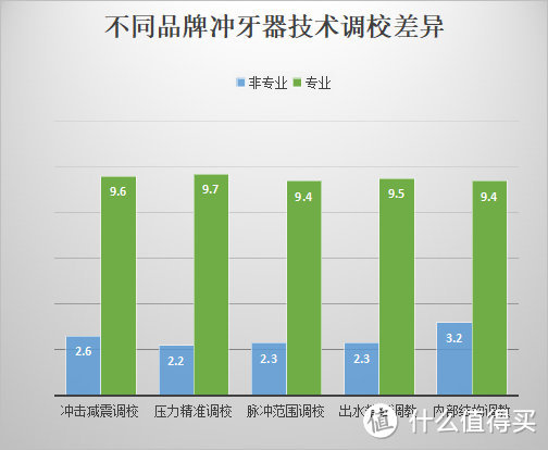 牙医是否让用冲牙器？4类伤害隐患谨慎避开！