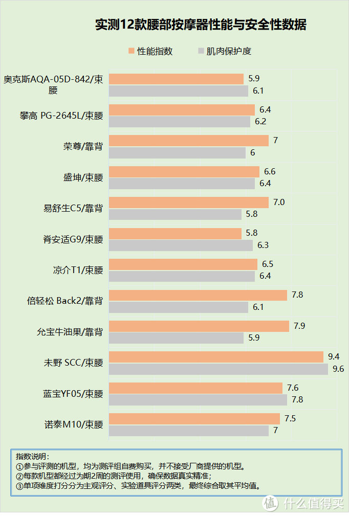 腰部按摩器有没有什么副作用？小心五大禁忌陷阱！