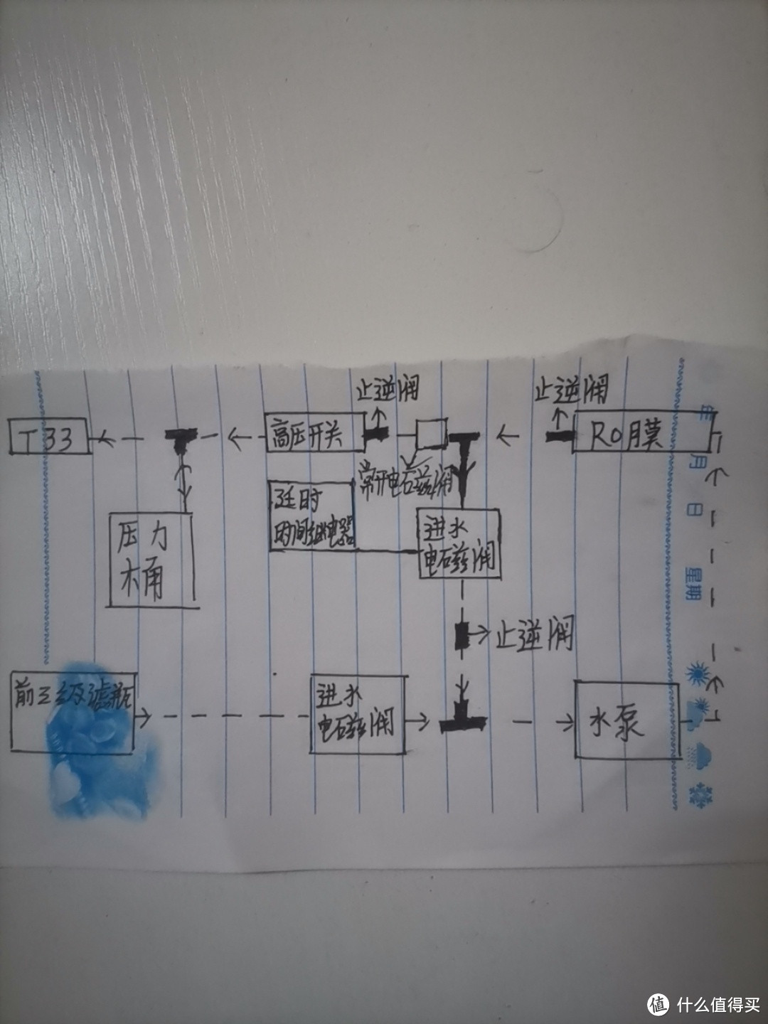 通过延时时间继电器控制常开电磁阀通电关闭，与水泵连接的进水电磁阀通电开启与闭合实现较高数值纯水内循环过滤，倒计时结束后正常出纯水！图中实线为模块与电磁阀连接电线