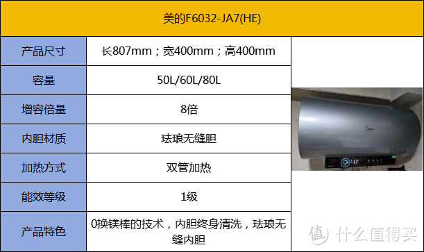 2024年最新电热水器推荐，行内人不敢讲的话都在这了！买电热水器必看篇！便宜的热水器你还敢买吗？