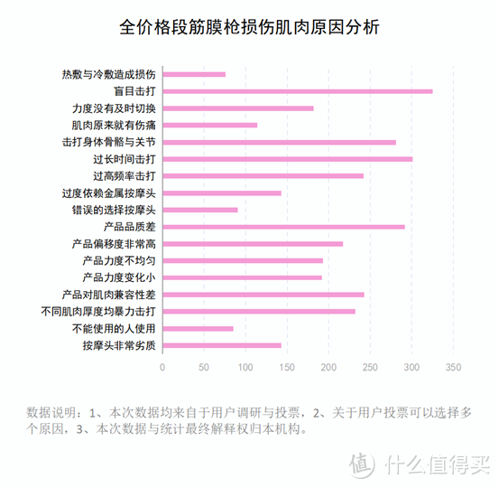 经常用筋膜枪按摩好吗？谨防三大智商税隐患