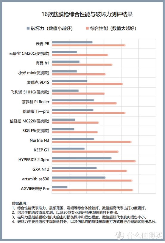 经常用筋膜枪按摩好吗？谨防三大智商税隐患