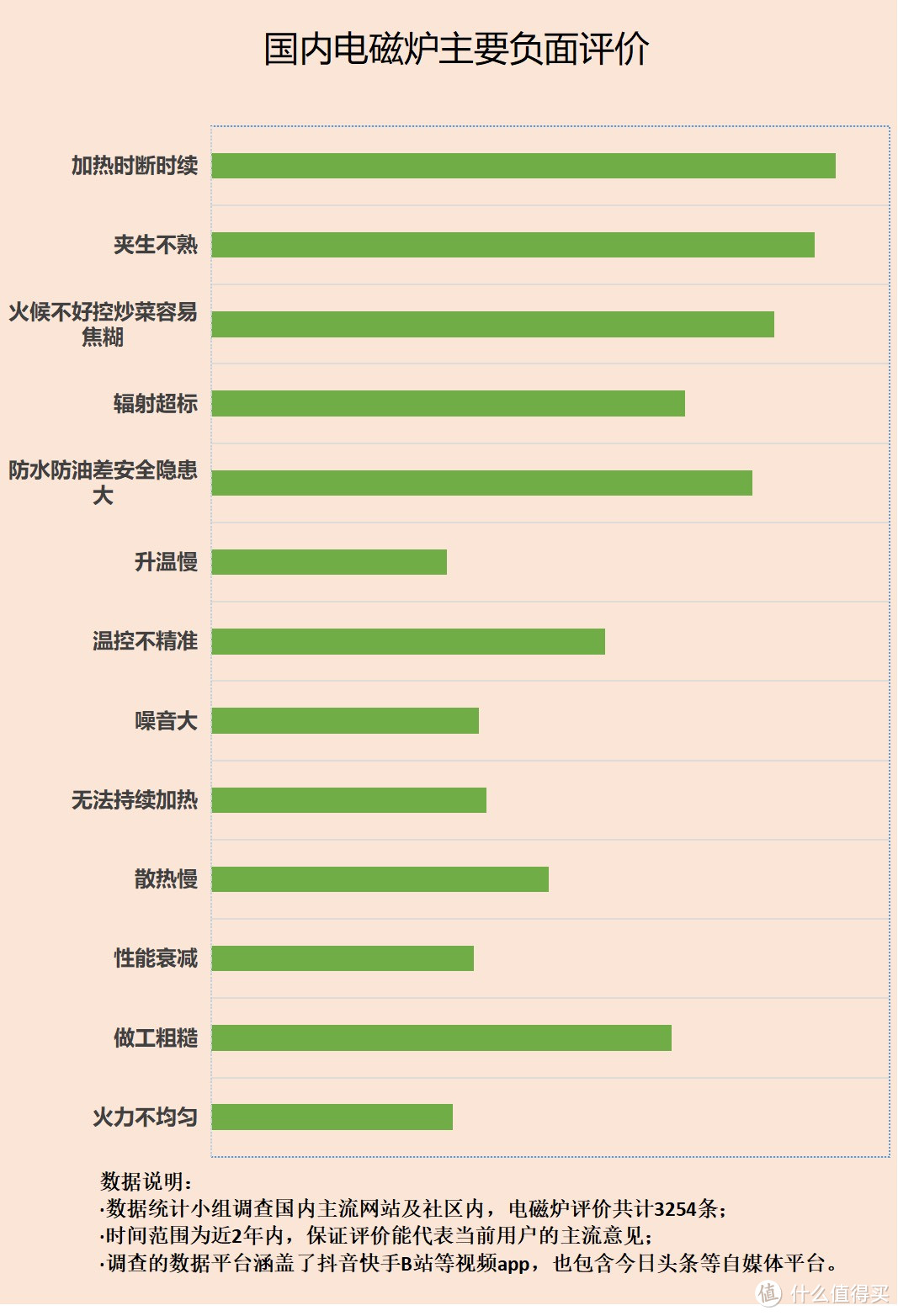 电磁炉有哪些辐射危害？揭露五大隐患智商税！