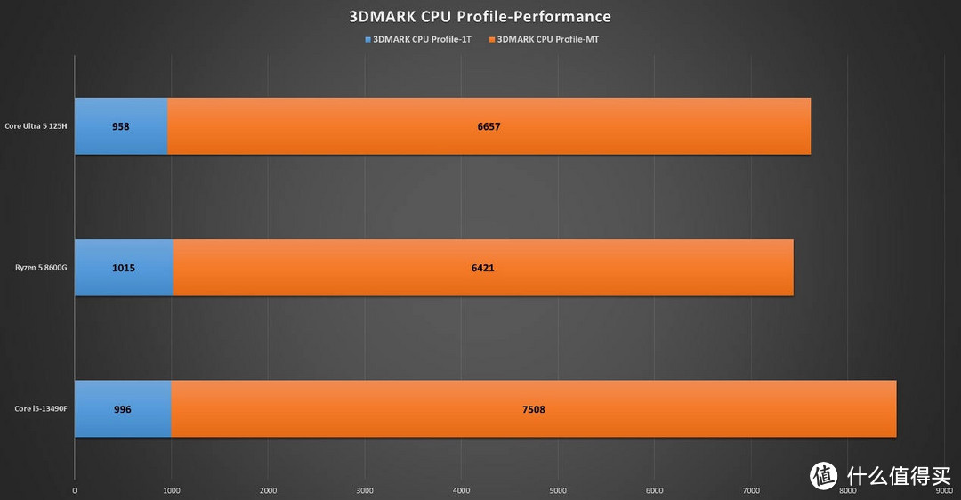 机械革命imini Pro520评测：英特尔Ultra 5 125H配长江存储PC411 SSD