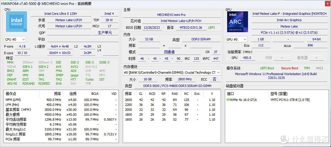 机械革命imini Pro520评测：英特尔Ultra 5 125H配长江存储PC411 SSD