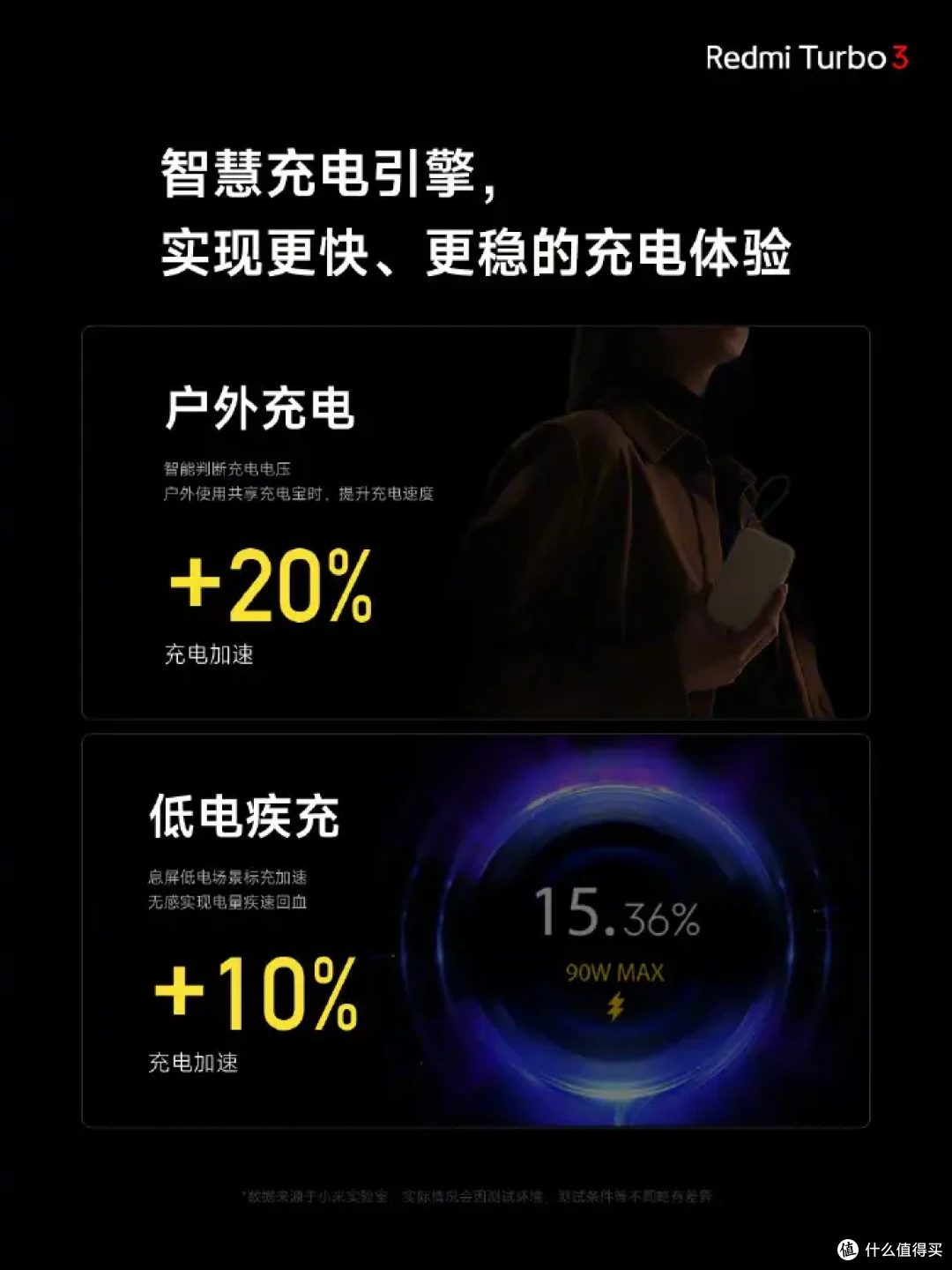 1999元!Redmi Turbo3正式发布,骁龙8s Gen3+1.5K护眼屏+LYT-600