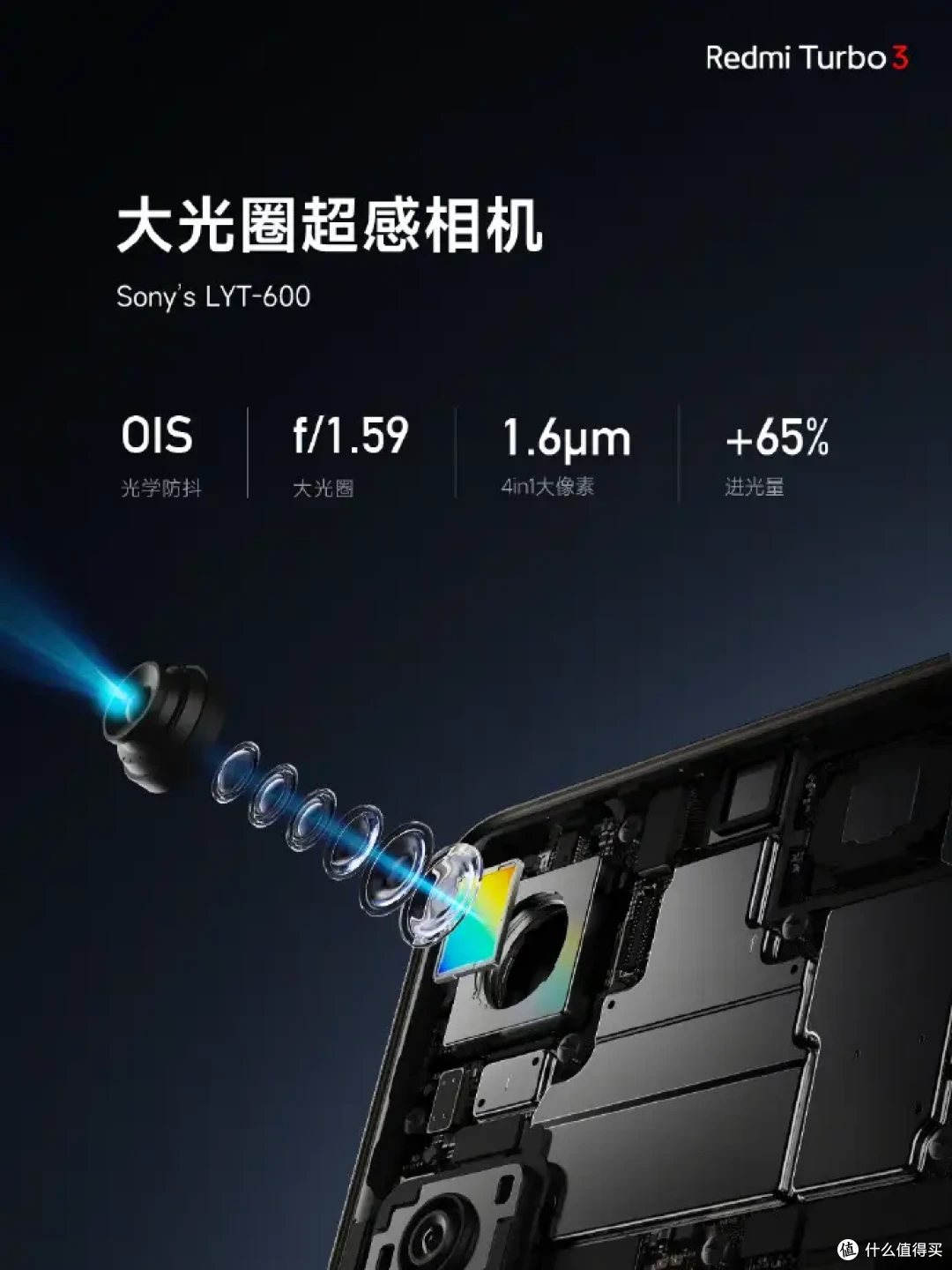 1999元!Redmi Turbo3正式发布,骁龙8s Gen3+1.5K护眼屏+LYT-600