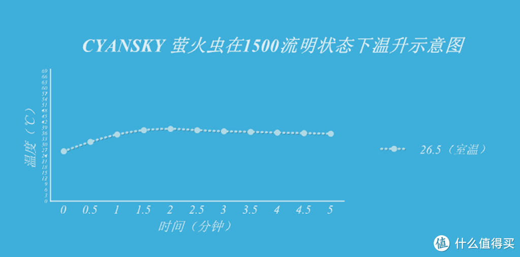 中国国家地理科考手电萤火虫--CYANSKY FIREFLYGT开箱