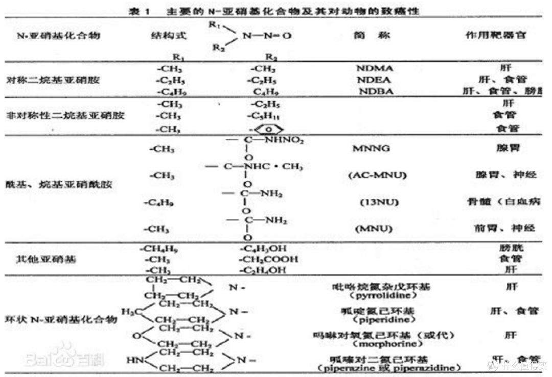 癌症和水质有关吗?
