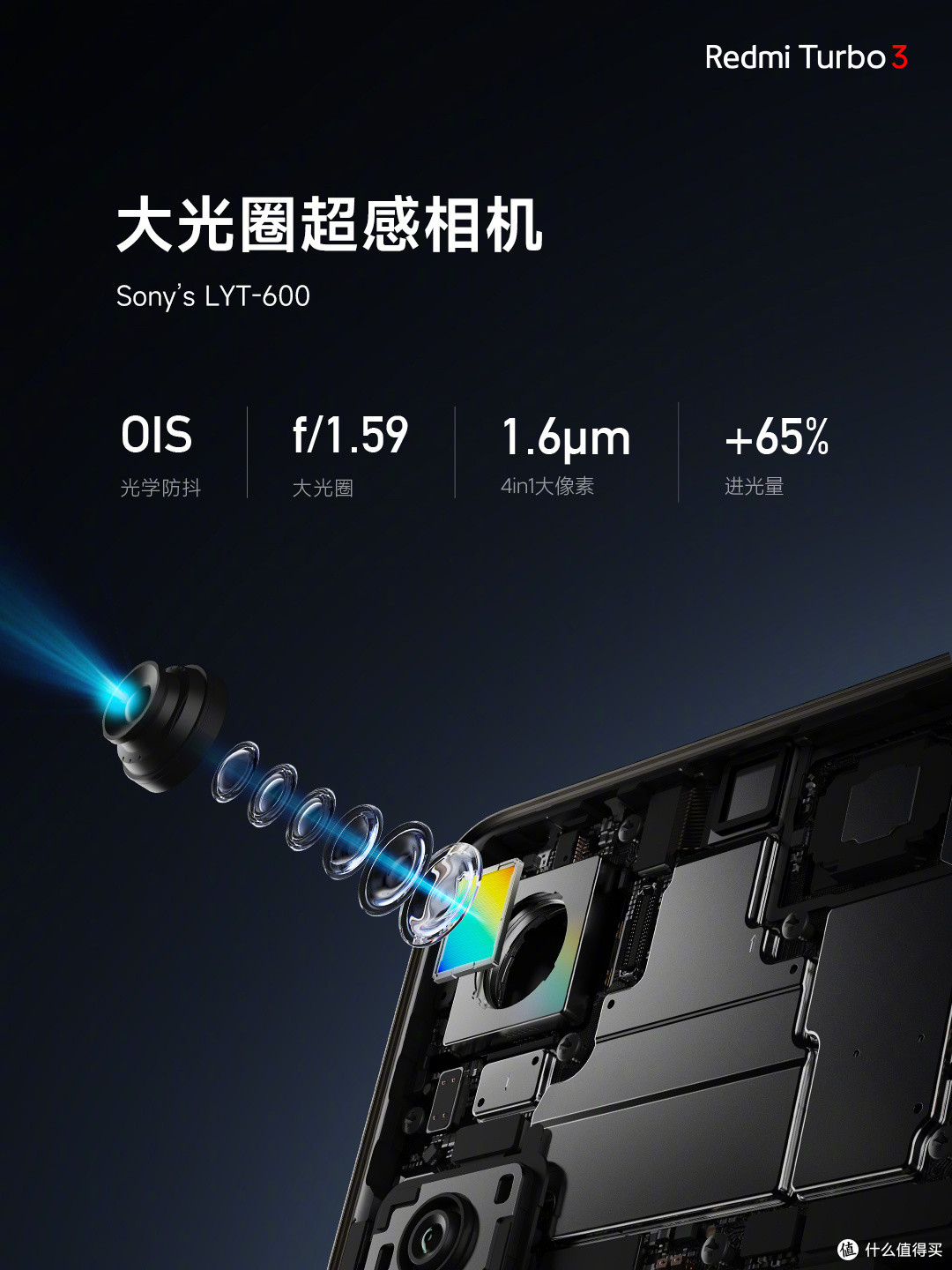 主摄采用lyt600传感器,和imx882传感器是同一个东西不同名字的关系.