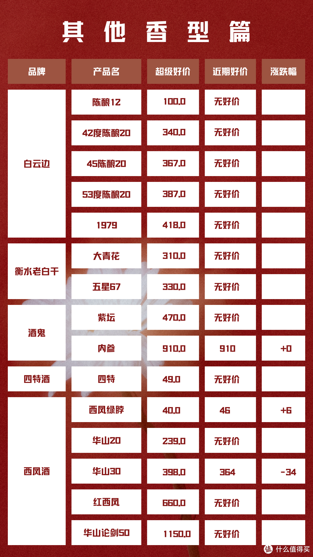 2024年4月10日 白酒新资讯