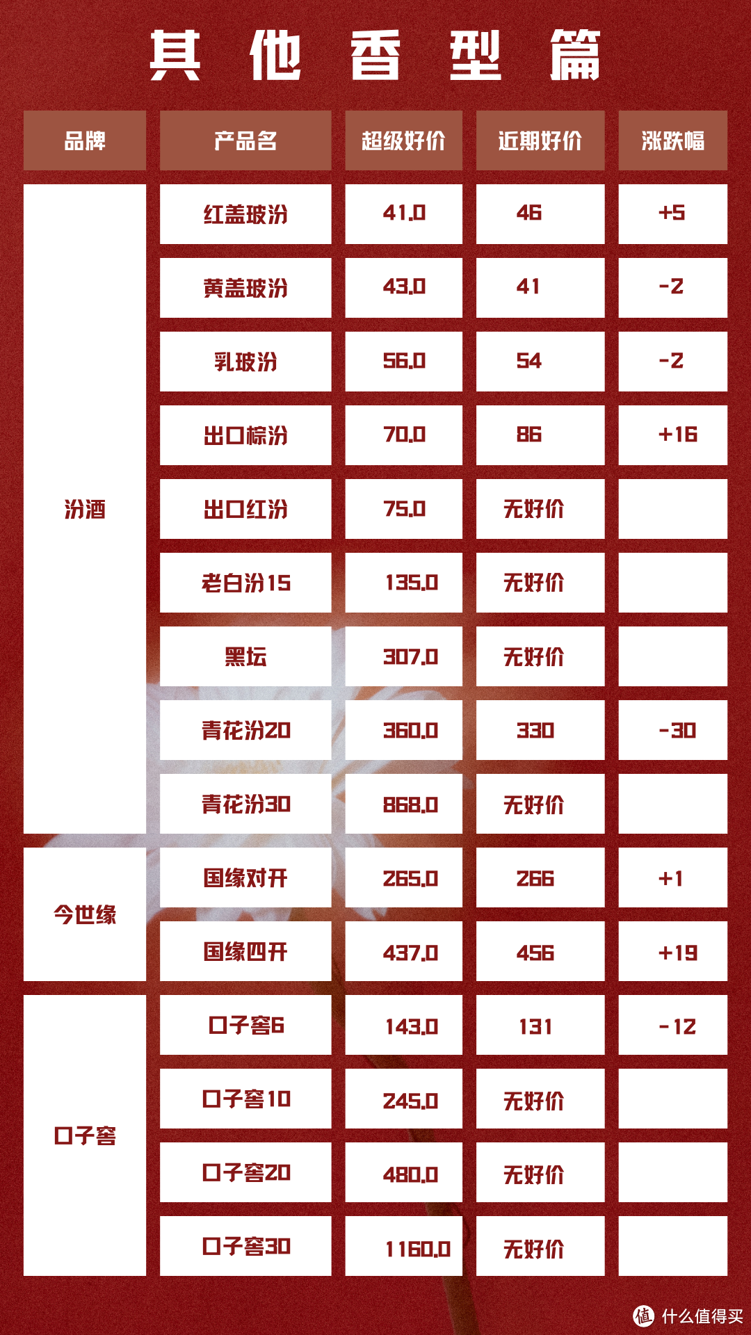 2024年4月10日 白酒新资讯