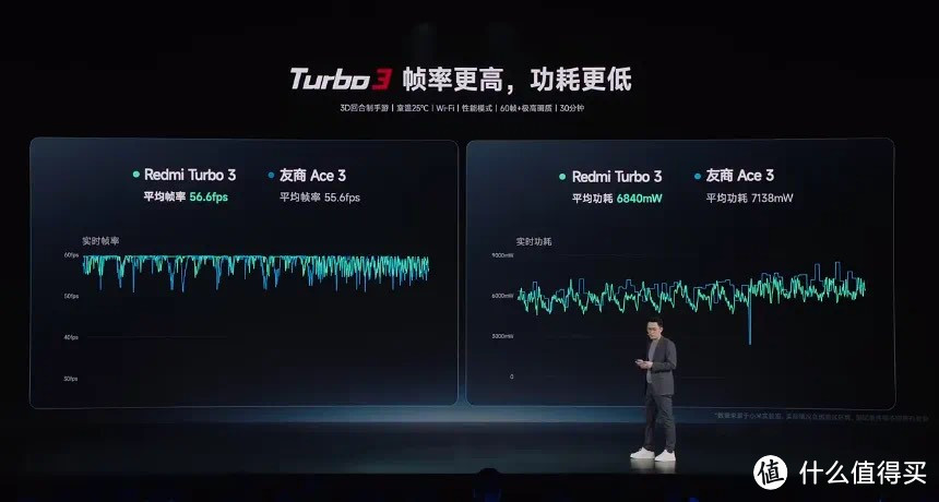 小米 Redmi Turbo 3 首发期间赠送 Redmi Buds4 青春版耳机 + 碎屏险。