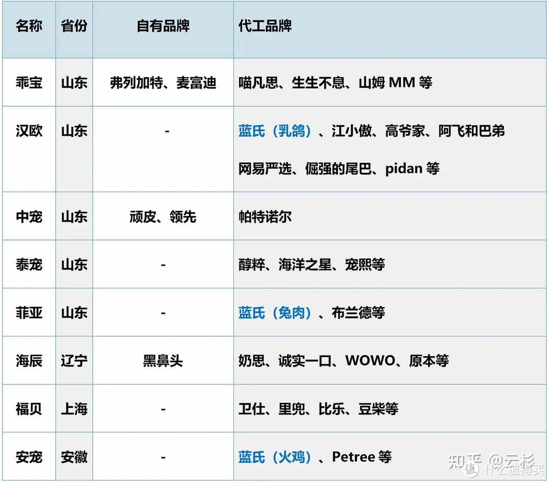 一篇文章搞清如何选购猫粮！国产vs进口，2024年铲屎官何去何从？简易猫粮选购指南