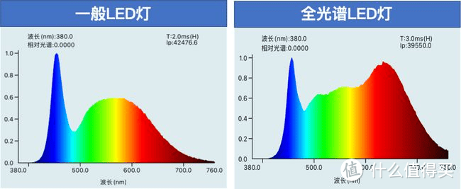 护眼落地灯真的是智商税？2024最新护眼灯选购攻略