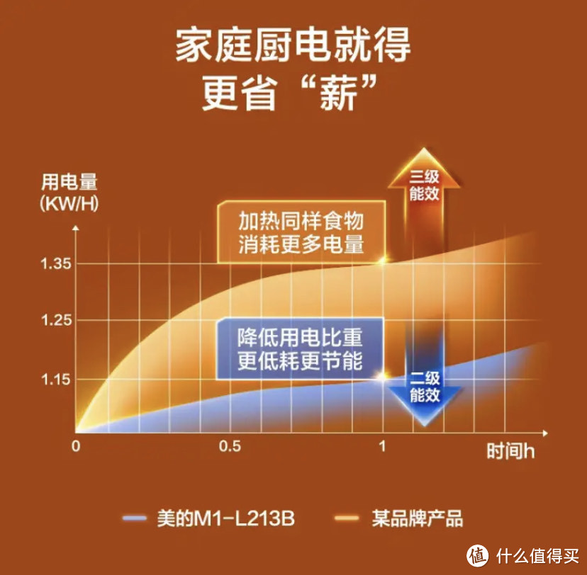 微波炉和电烤箱那个好用？