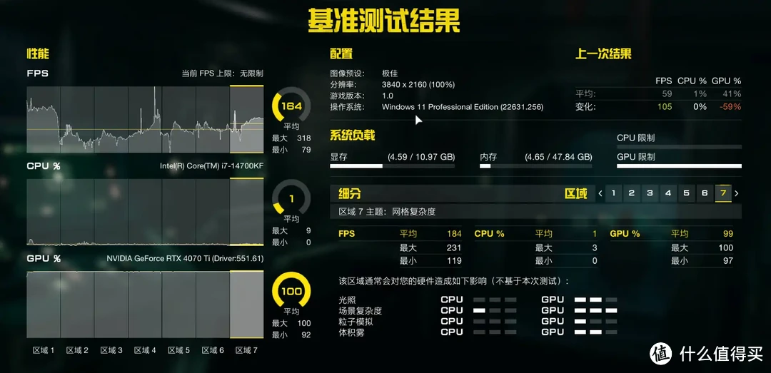 不到19L的小钢炮，颜值性能双拿捏｜14700K+B760冰雕+4070TI装机体验