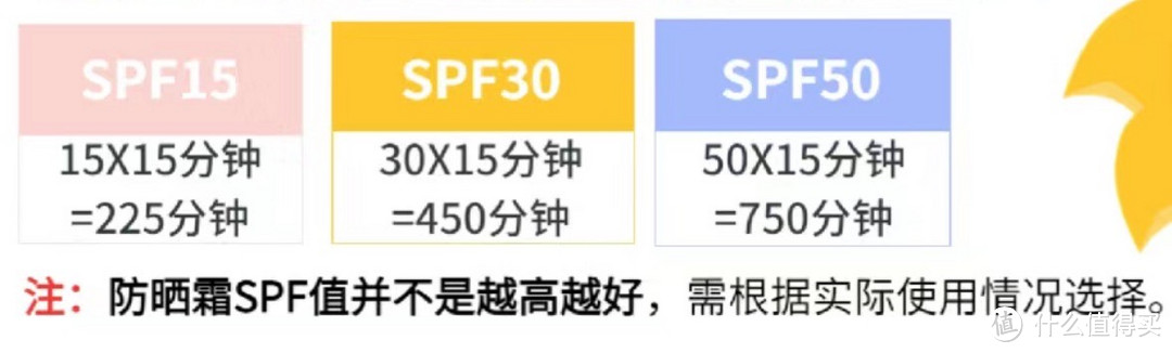 6款防晒横测，深度剖析该如何选择防晒！独家经验大公开，绝对有你忽略的防晒窍门！