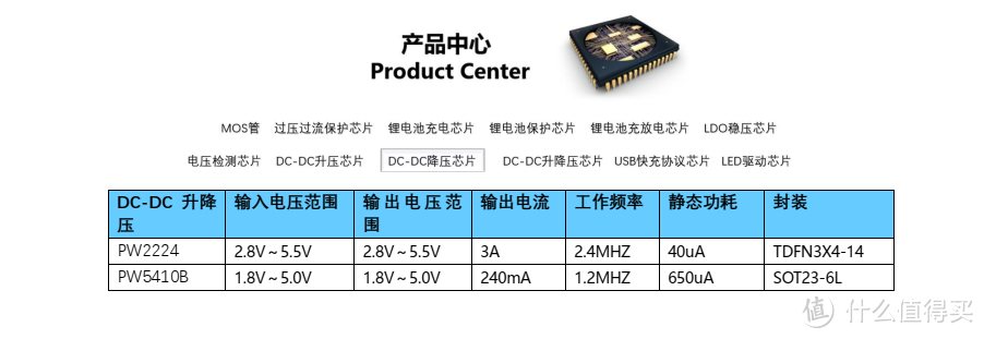 锂电池3.7V转3.3V神器：PW2224升降压芯片，稳定输出1A