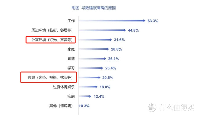 你睡的床垫配得上你的收入吗？别只舍得买手机，不舍得换床垫！