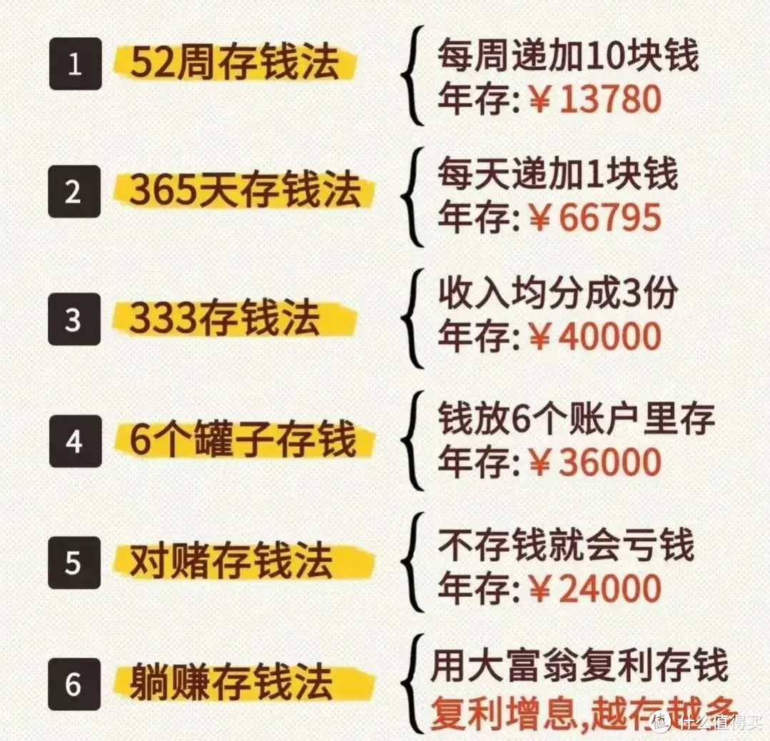 深圳一95后姑娘，坚持8个“省钱习惯”，3年攒了17万，忍不住晒晒