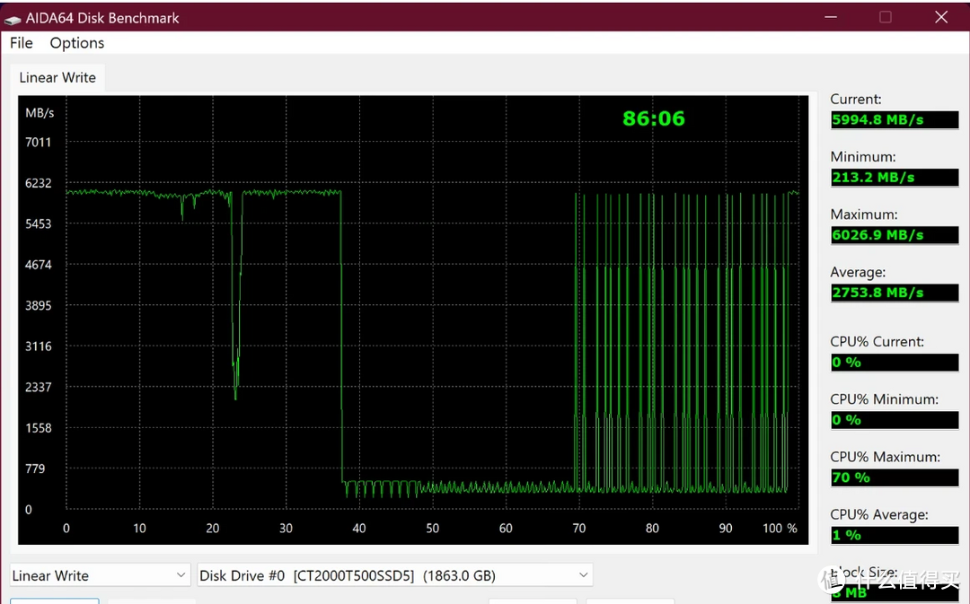 Crucial T500 SSD 评测：232 层闪存构成的高速款 PCIe 4.0 SSD