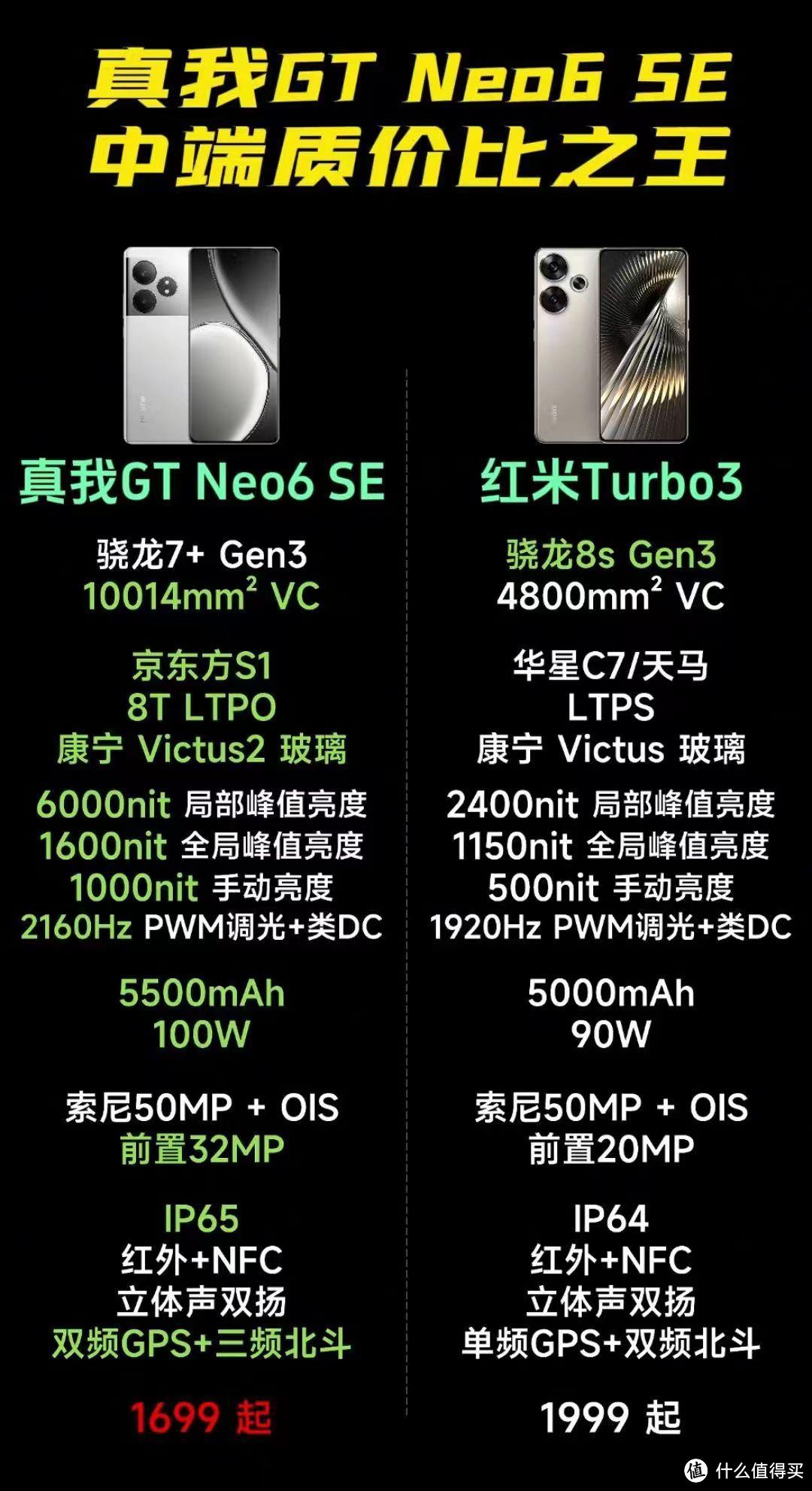 1699元起步！中端质价比新黑马真我GT Neo 6 SE 正式发布！