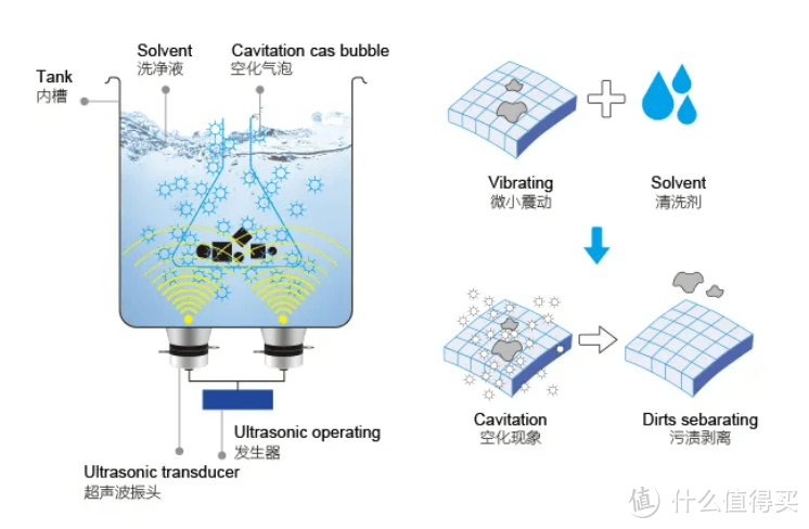 精选！2024家用超声波清洗机哪个品牌好？超声波清洗机十大品牌！