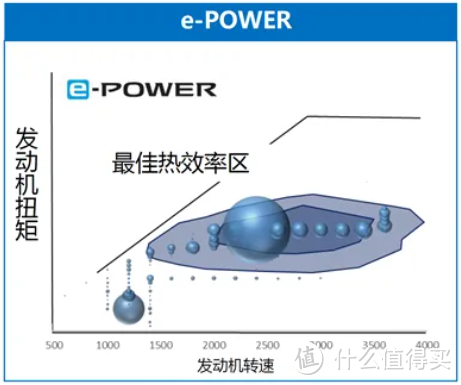 各种混动技术实际使用下来差别大吗？买混动车应该看重什么？