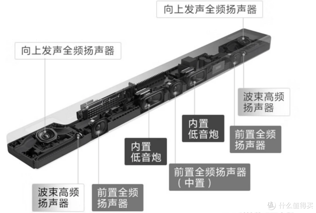 盘点2024年618值得购买的回音壁产品，以及价格预测