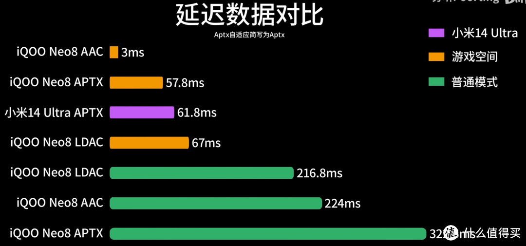 IQOO TWS 2真无线蓝牙耳机测评