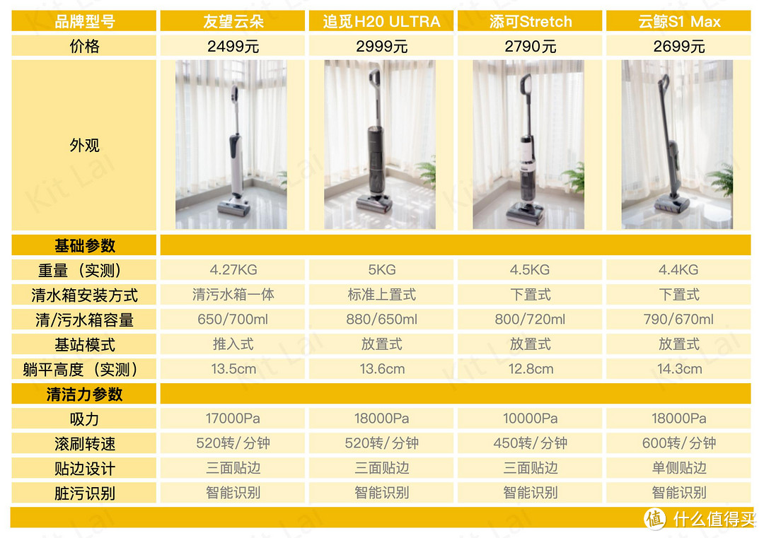 回归洗地机核心本质！从最核心清洁使用体验对比4款热门洗地机丨友望/追觅/添可/云鲸品牌对比