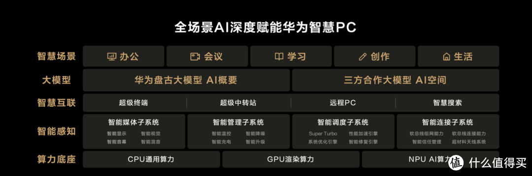 华为新款MateBook X Pro正式发布，PC首次应用华为盘古大模型