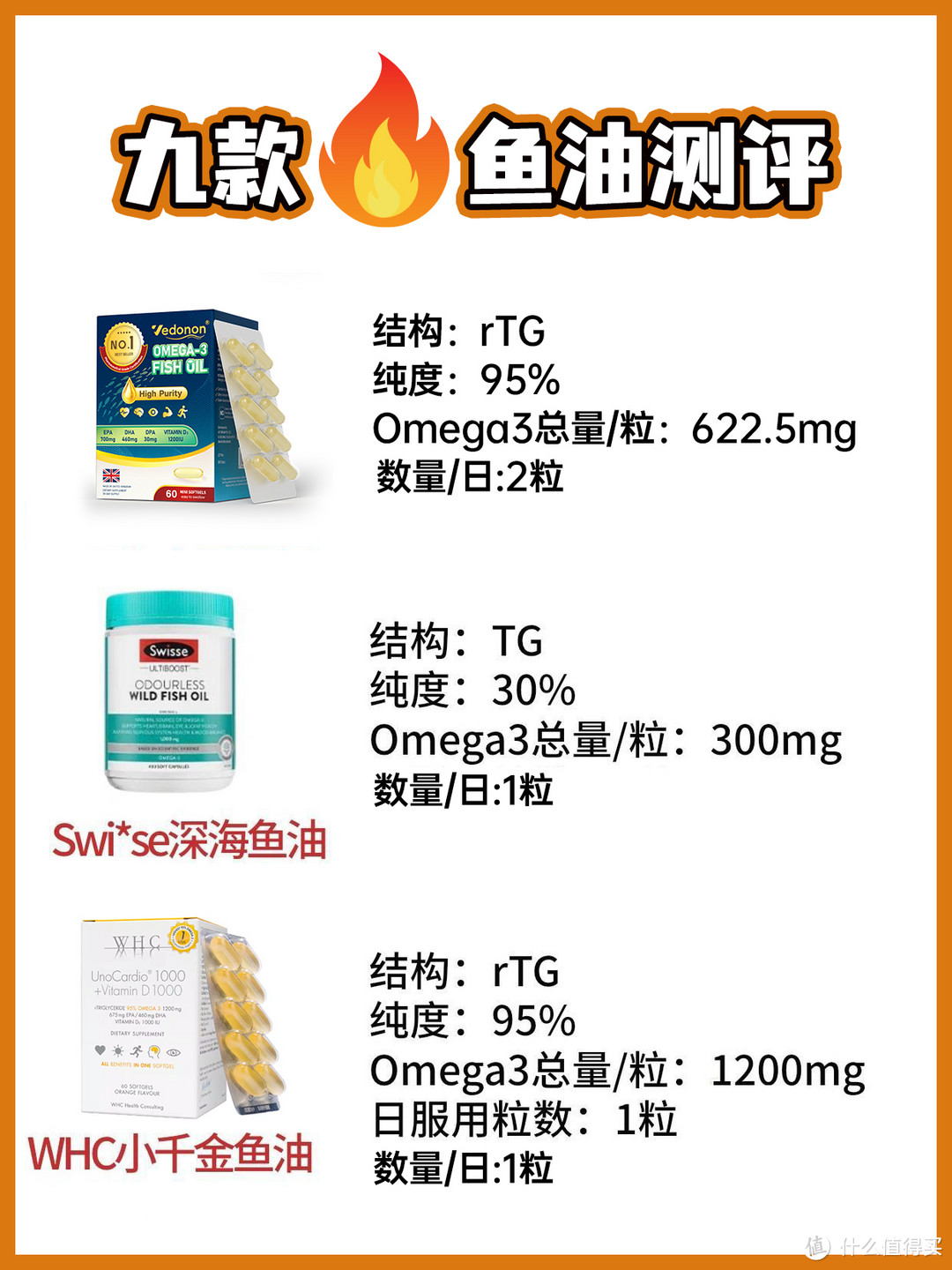 9款鱼油深度测评！WHC、维多能、金凯撒、Viva哪家强？