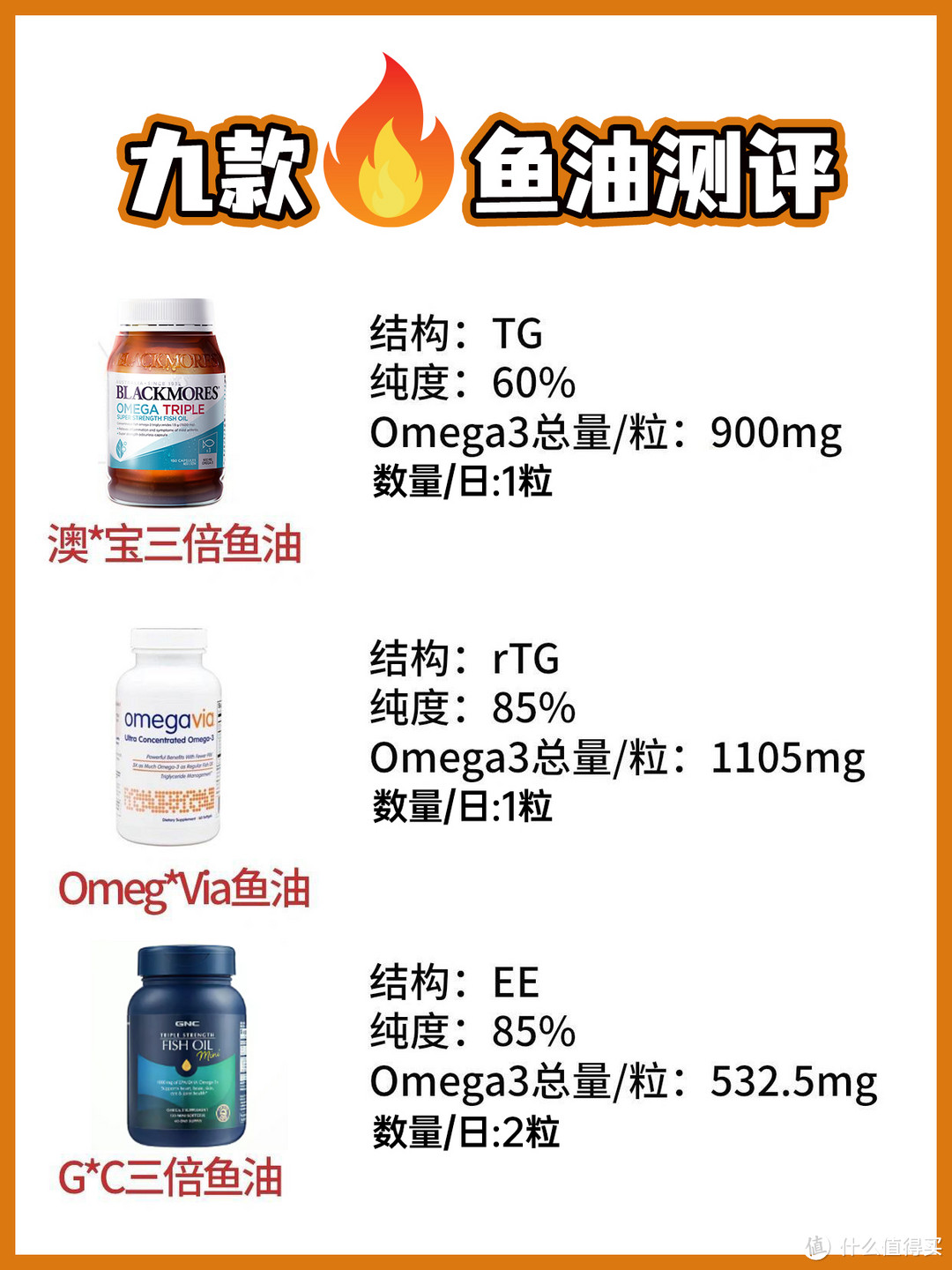 9款鱼油深度测评！WHC、维多能、金凯撒、Viva哪家强？