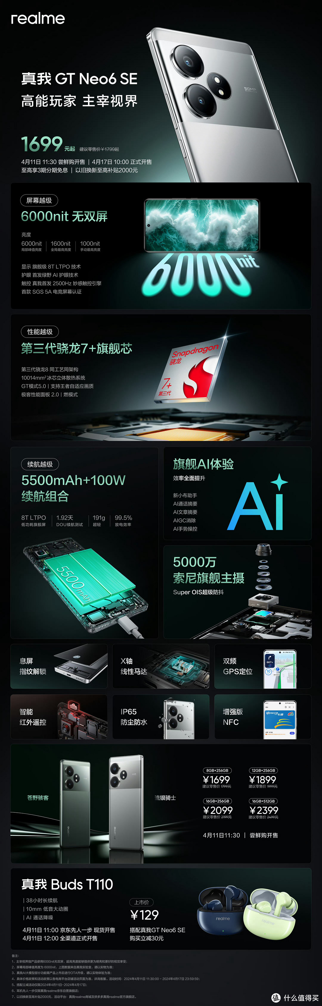 真我 GT Neo6 SE 发布后解析 附 骁龙7+g3 骁龙8Sg3 总结