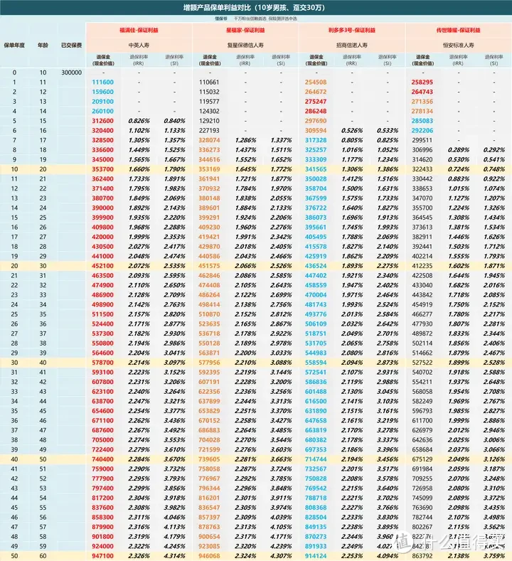 10岁男孩、趸交30万