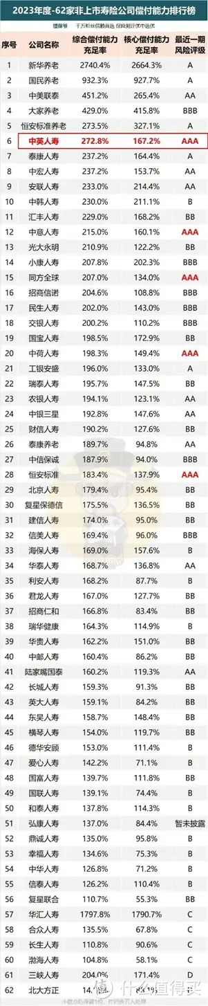 看中大公司？想要高收益？2024年增额寿市场新王炸，长期IRR超3.7%，锁定[中英人寿-福满佳]！