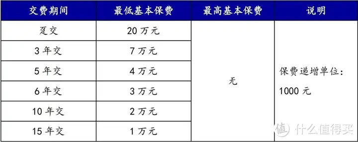 看中大公司？想要高收益？2024年增额寿市场新王炸，长期IRR超3.7%，锁定[中英人寿-福满佳]！