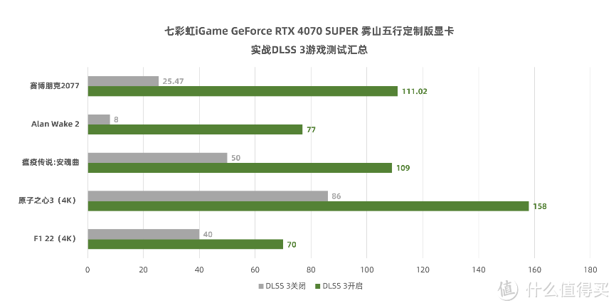 我游自在，文化赋能：七彩虹iGame GeForce RTX 4070 SUPER 雾山五行定制版显卡评测